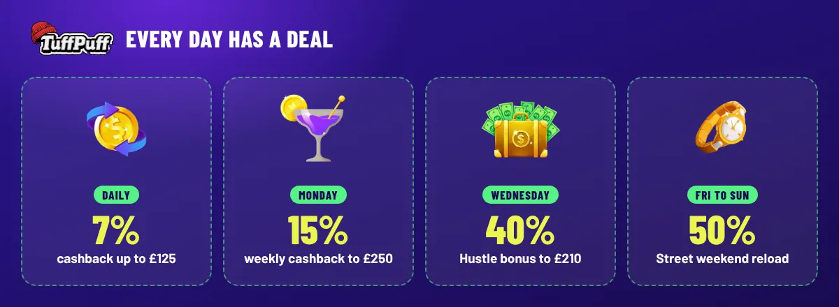tuffpuff weekly promotions calendar with cashback and reloads